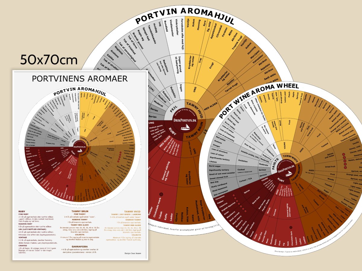 aroma-wheel-port-wine-drikportvin-dk